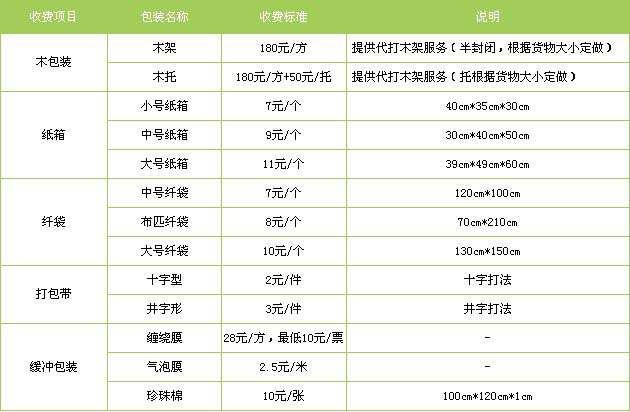 平原县到新建物流专线
