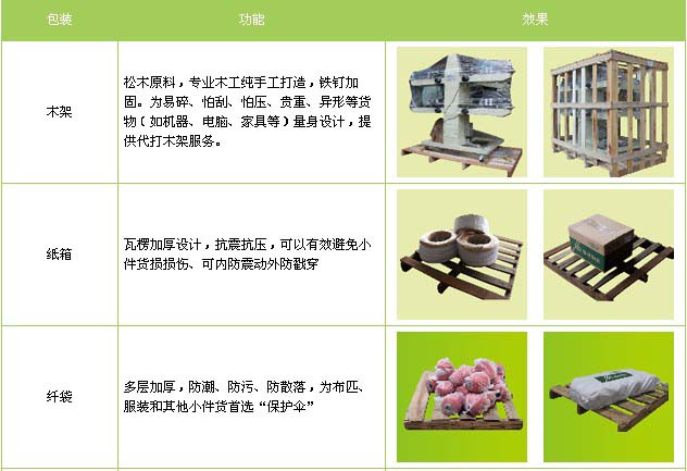平原县到新建物流专线